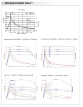 FULLLAND DMU-500SR Vertical Machining Centers (5-Axis or More) | B.W. GUILD EQUIPMENT INC. (4)